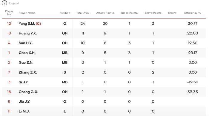 中国女排U17世锦赛决赛直落三局力克日本夺冠