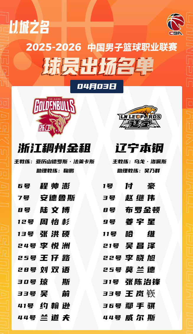 CBA常规赛辽宁浙江大名单出炉 程帅澎赵继伟领衔