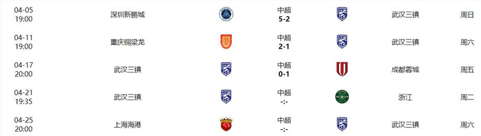 成都蓉城客场力克武汉三镇 三镇三连败保级压力